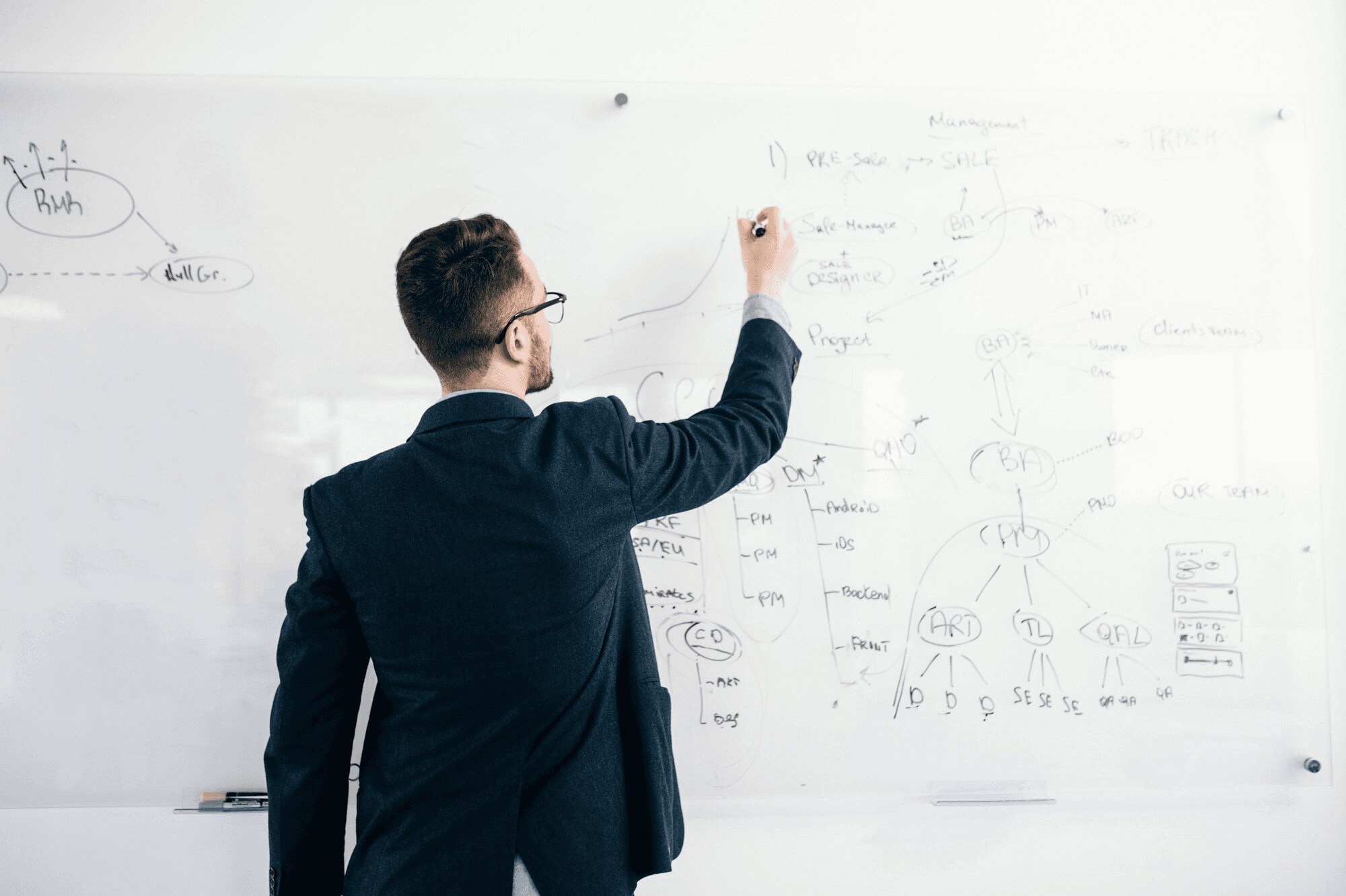 Content Coaching